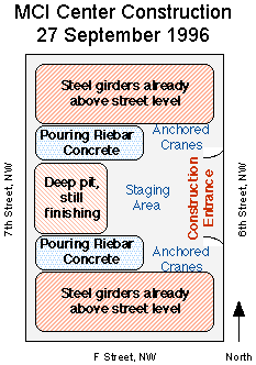 MCI Center construction illustration